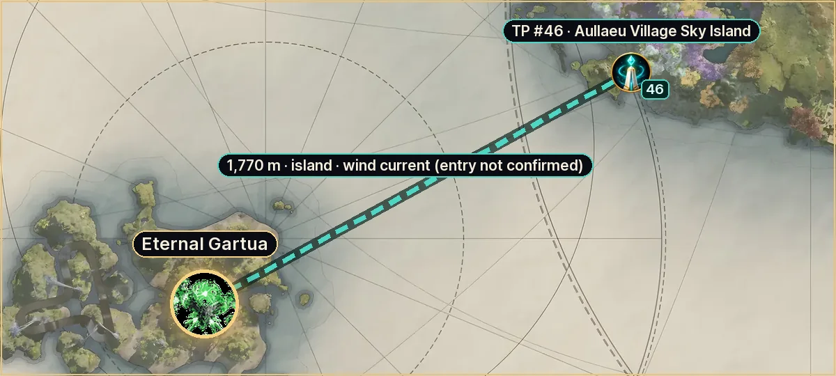 Eternal Gartua on the Verteron map: route from teleport #46, 1,770 m in a straight line (island, wind-current entry not confirmed)